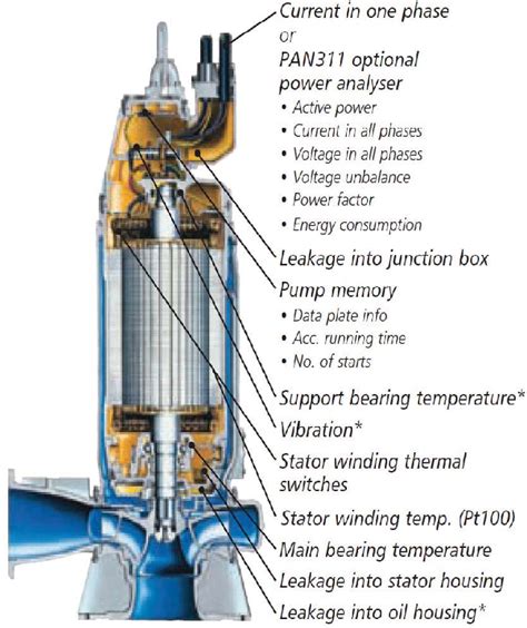 failure mode and effect analysis of centrifugal pump ppt|pump failure report example.